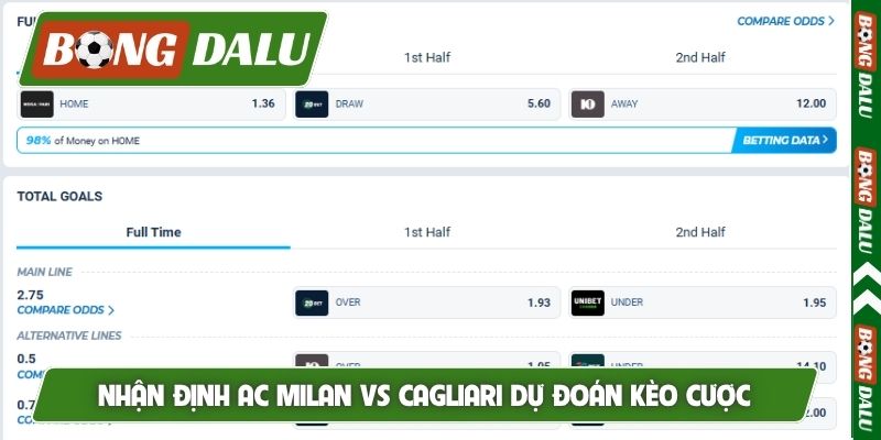 Nhận định AC Milan vs Cagliari dự đoán kèo cược