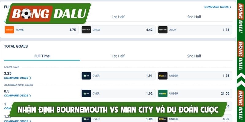 Nhận định Bournemouth vs Man City và dự đoán cược