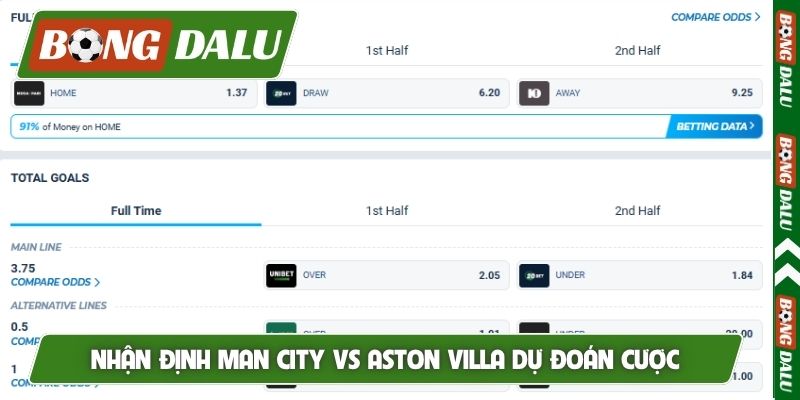 Nhận định Man City vs Aston Villa dự đoán cược